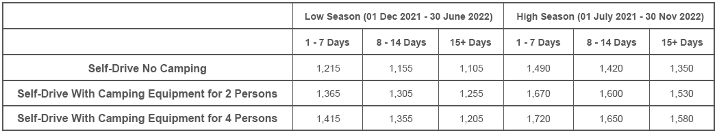 Nissan Model 2018 Rates 2022