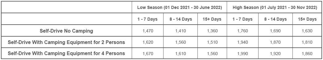 Toyota Model 2018 Rates 2022