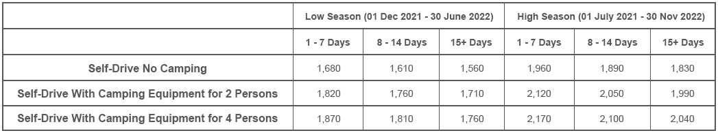 Toyota Model 2022 Rates 2022